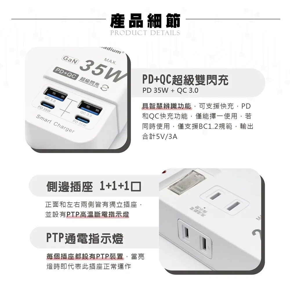 GaN產品細節PRODUCT DETAILSadium®MAXPD+ 超級閃充QC 3.0QC3.0PD 35WPD 35WSmart ChargerPD+QC超級雙閃充PD 35W + QC 3.0具智慧辨識功能,可支援快充,PD和QC快充功能,僅能擇一使用,若同時使用,僅支援BC1.2規範,輸出合計5V/3A側邊插座 1+1+1正面和左右兩側皆有獨立插座,並設有PTP高溫斷電指示燈PTP通電指示燈每個插座都設有PTP裝置,當亮燈時即代表此插座正常運作