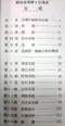 解剖生理學十日速成