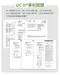 UC2非變性二型膠原蛋白Plus膠囊