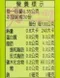 樂立舒 紫錐花+接骨木莓草本甘草潤喉糖(30粒/盒)