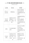 ［海洋部隊］沙發清潔噴霧 320g｜去汙 沙發清潔 清潔劑 清潔用品 環境友善 傢俱清潔