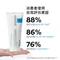 理膚寶水LA ROCHE POSAY B5+全面修復霜 40ml