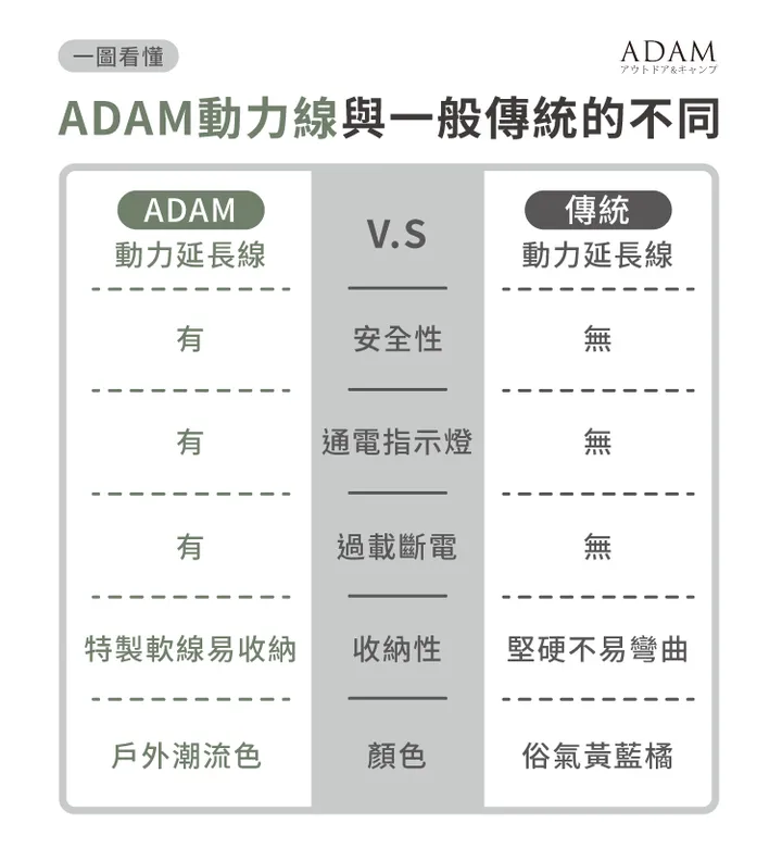 【ADAM】戶外延長動力線 軍綠/沙漠/黑色 5M
