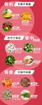 五膳大餐輕孅包 (白腎豆+苦瓜胜肽+血橙+天堂椒籽+酵素益生菌)
