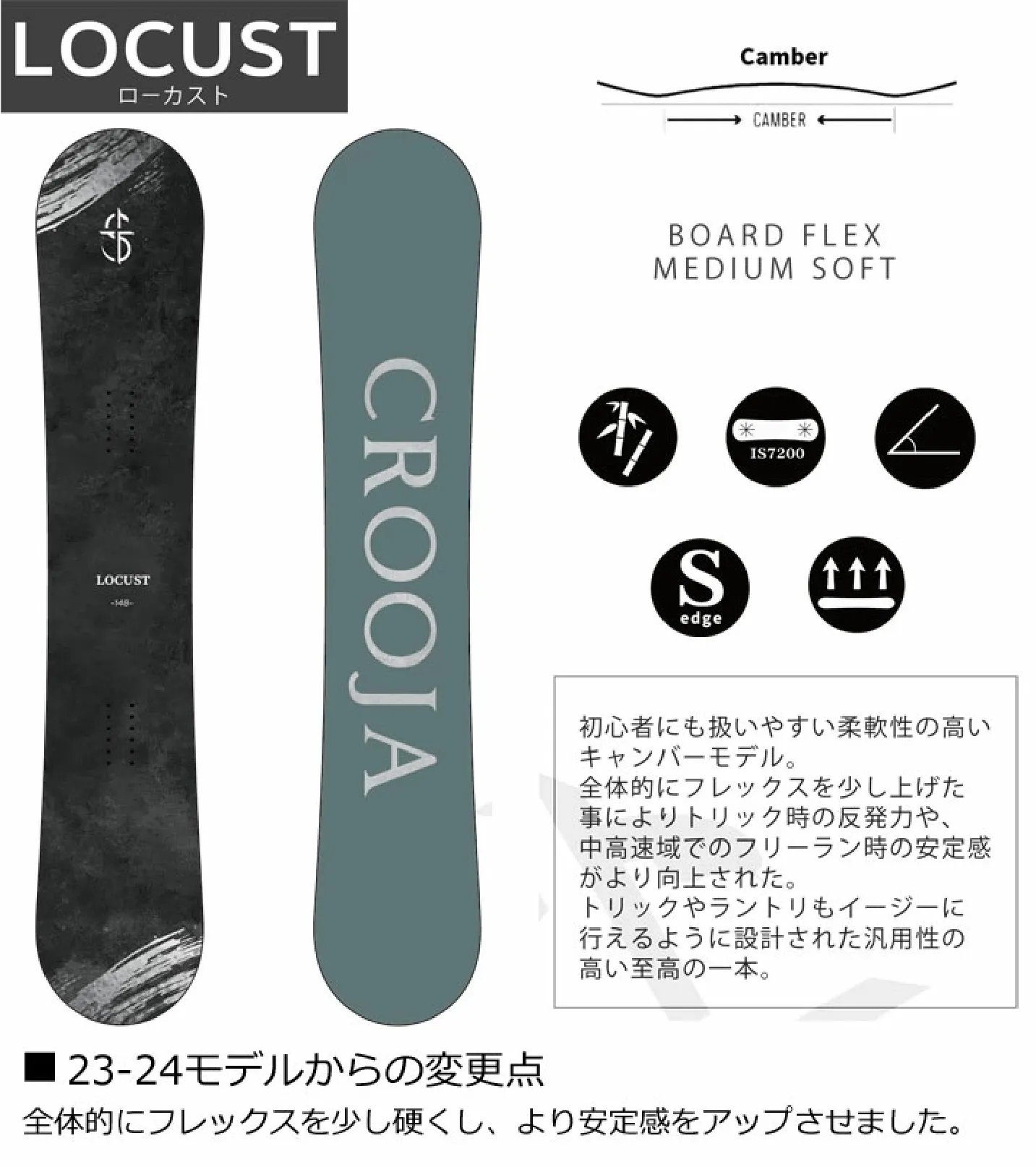 滑雪板] CROOJA SNOWBOARD 24/25 LOCUST 團購