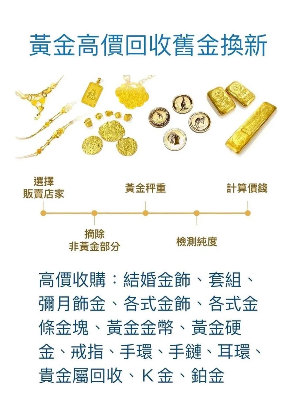 如何選購黃金金條