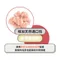 【喵村食堂😊】陪心機能Plus-貓三寶★貓保健品 美皮毛 營養素☆