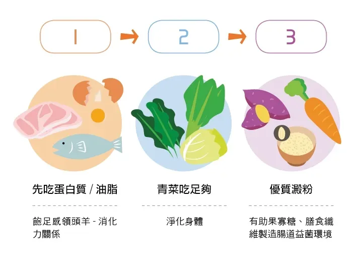 跟著健康減醣433💪對抗肥肚有保障🔥