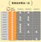 一器盒成｜可微波不鏽鋼便當盒