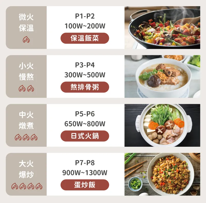 日本雙口免安裝IH電磁爐