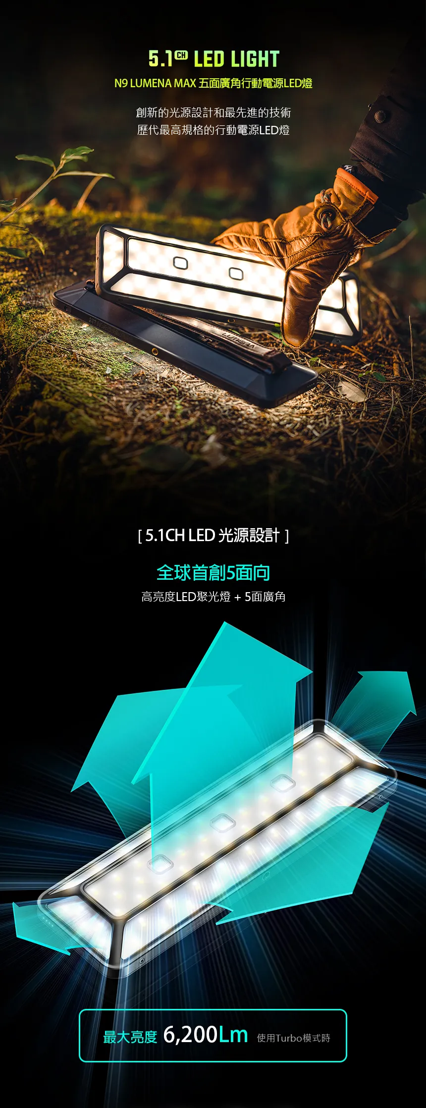 【N9】LUMENA MAX 五面廣角行動電源LED燈 N9新力作