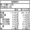 蠔油叉燒包-10入