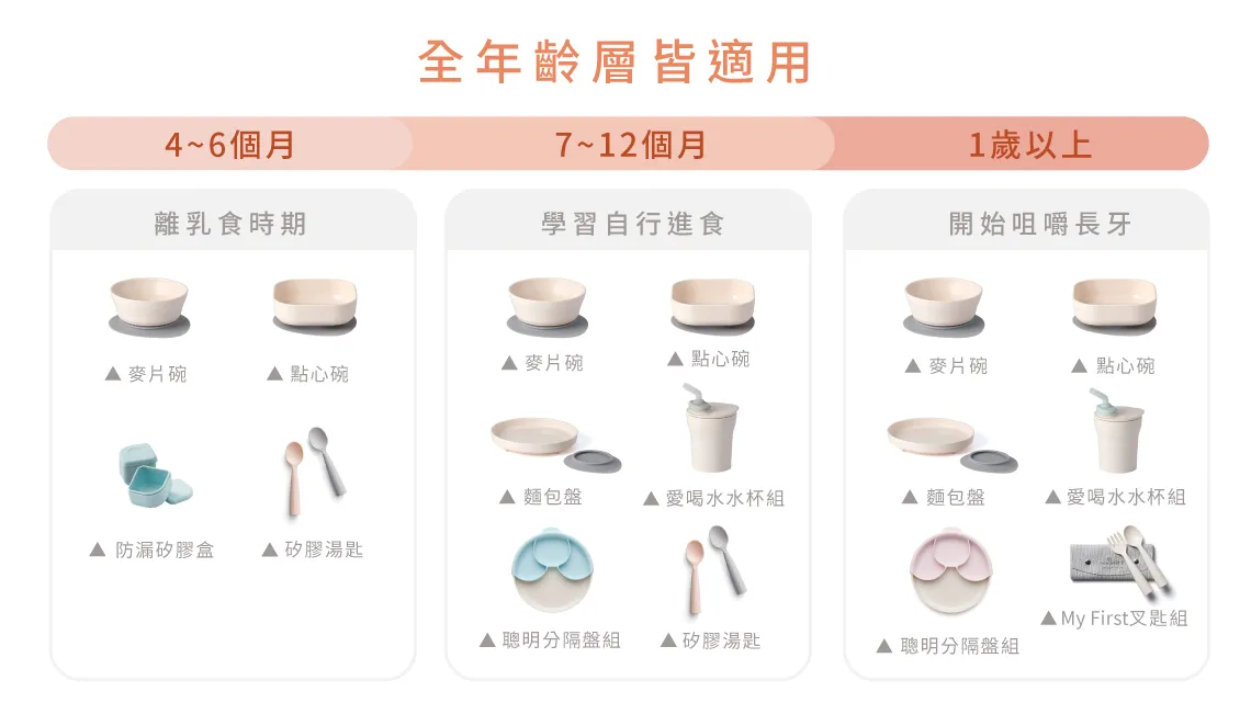 Miniware天然聚乳酸系列適用全年齡層
