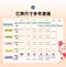 COMFORT FIT 雲柔鎖水紙尿布體驗組(8片裝)