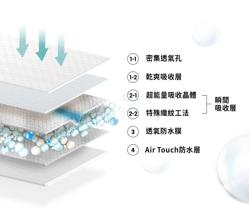 頂級超薄瞬吸紙尿布