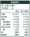 (團購)(產銷履歷)100%台灣產黑豆奶-無糖(250ml*24瓶/箱)★
