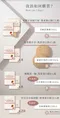日初良食｜燕麥高蛋白餅8入組（5包/盒）
