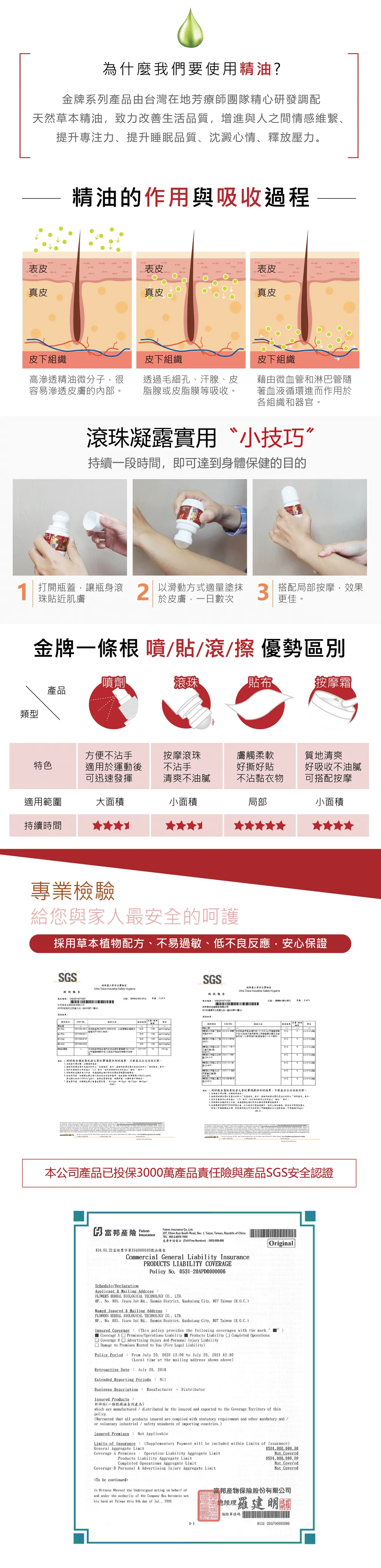 金門一條根滾珠凝露(薰衣草複方) 精油作用與吸收方式