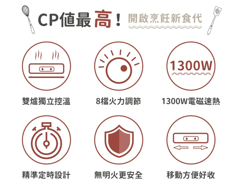 日本雙口免安裝IH電磁爐