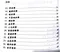 1997年醫師國考試題詳解:臨床醫學