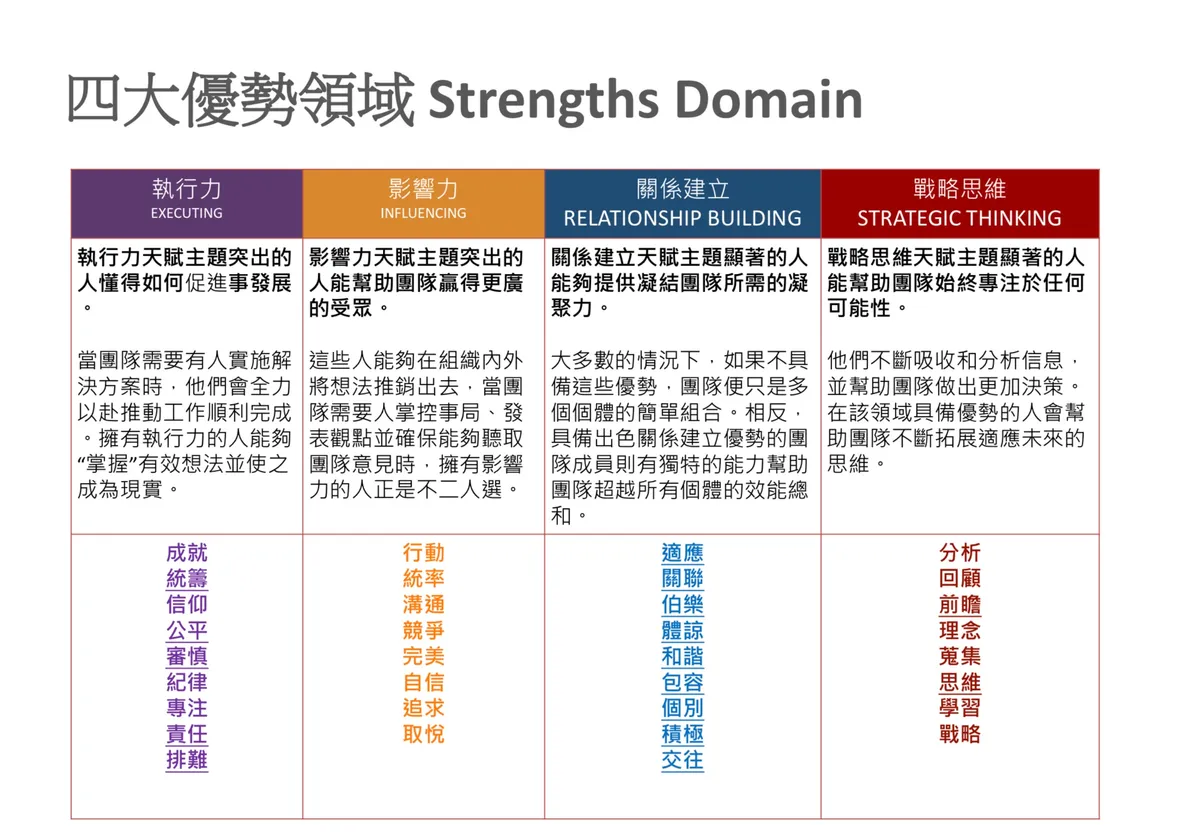 解密天賦成就最棒的自己