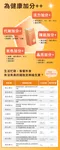 五膳營養ALL IN包 (綜合維生素+礦物質+酵素益生菌+植化素+素食魚油)