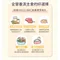 【喵村食堂😊】汪喵星球益菌PRO+ 綿密肉泥主食罐★低碳水化合物 腸道☆