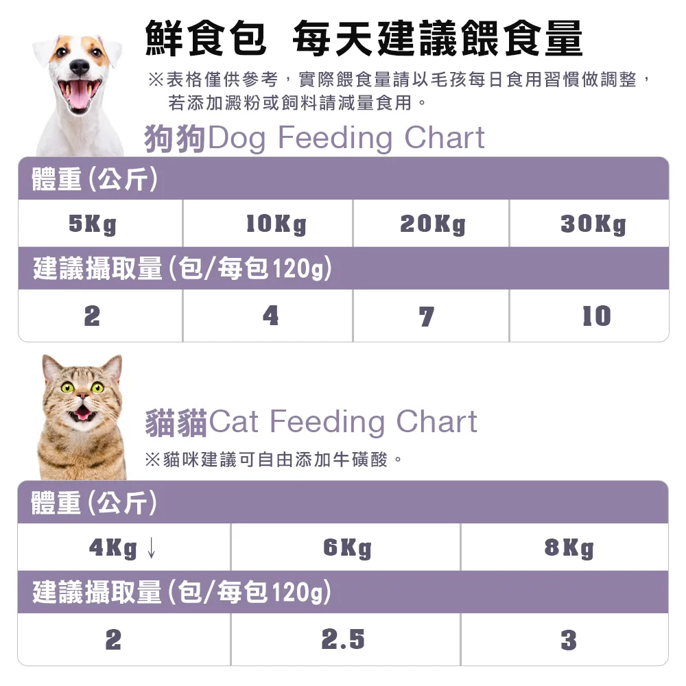 48小時出貨 寵喵派對低卡燕麥飯170g 10