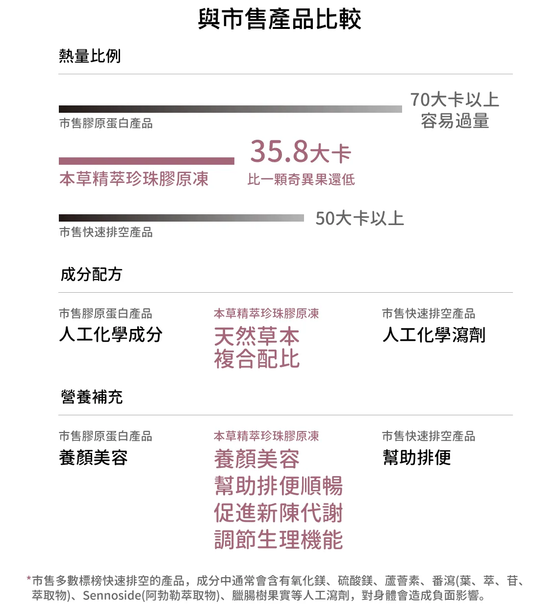 本草菁萃珍珠膠原凍