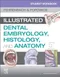 (舊版特價-恕不退換)Illustrated Dental Embryology,Histology,and Anatomy
