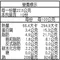 金牌翅餃-10入