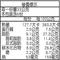 素叉燒酥-6入
