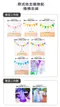 氣球佈置：訂製款萌萌小恐龍Dino Party套組(到場佈置費另計) [DNB600005]