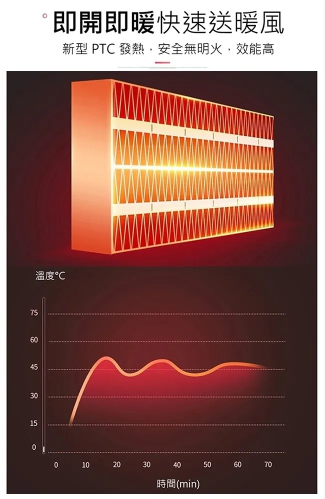 Haier海爾 FD-W5501 - 詳情10