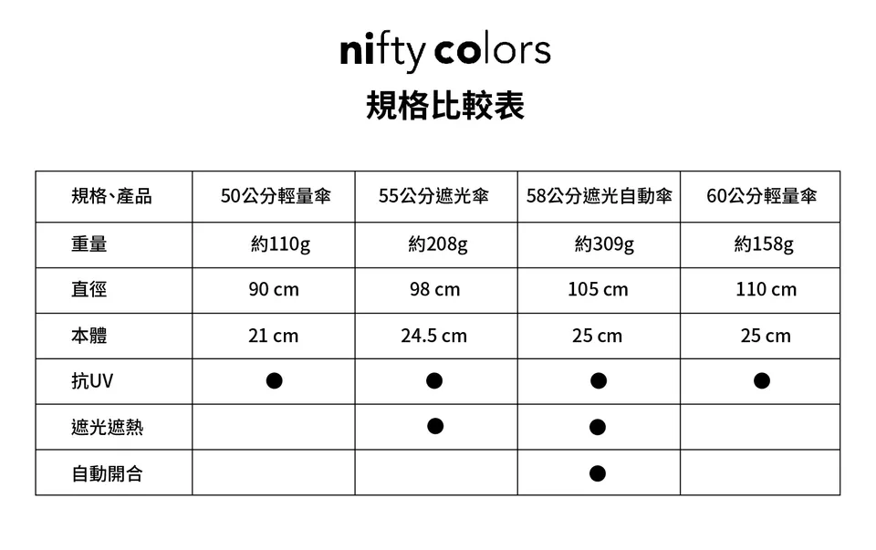niftycolors 55公分遮光遮熱傘-花漾