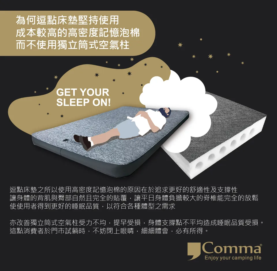 【逗點Comma】TPU 3D 高密度記憶泡棉床墊－單人雙人 S/M/L