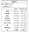 淨斯穀力棒(單條)