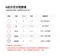 寬口防脹氣奶嘴2入裝 (SS-XL)