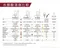 [ Vinaera］Pro 調節式電子醒酒器 MV7 專業版｜紅酒 白葡萄酒 蒸餾酒 瞬間醒酒 全球專利 預購