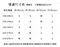 挺胸美 一字領爆乳BRATOP｜皮小姐衣櫃