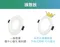 【青禾坊】好安裝系列 歐奇 OC TK-AE001  7W LED免驅動器崁燈