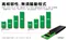 MSD-211 M.2 NGFF USB3.1 GEN2 Type-C SSD 外接盒