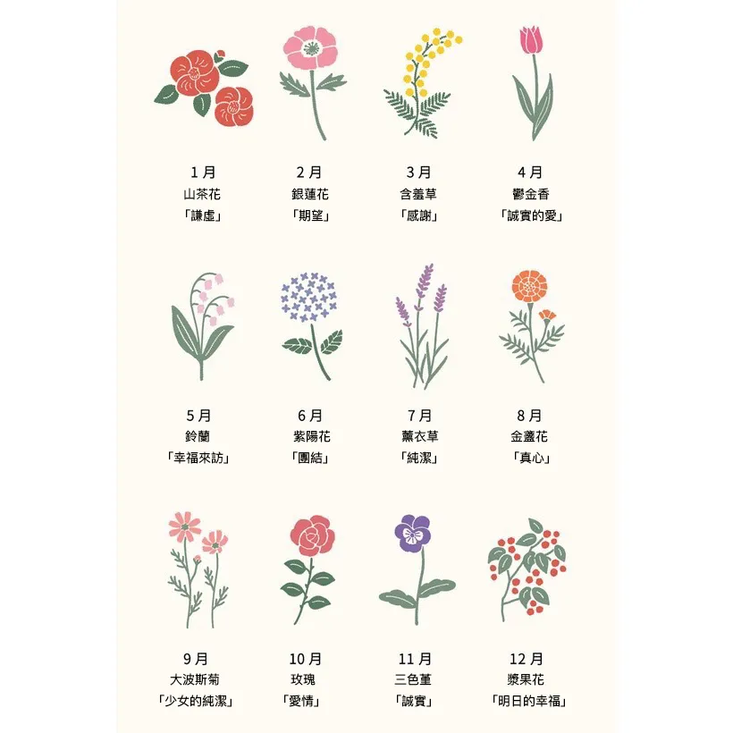 Matoka 誕生花季節花語紙膠帶