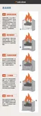 【SOLO STOVE】Bonfire+Stand營火爐(含隔熱支架)