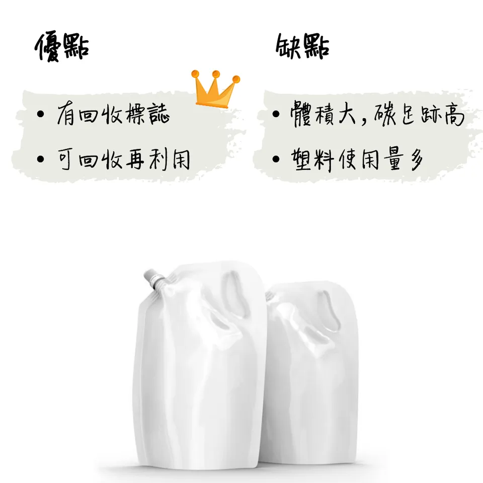 補充包真的「環保」嗎？