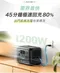 預購 [ BLUETTI ]  1800W 100V2電吉拉mini+200W太陽能板  預購贈收納包│ 行動電站 戶外電源 移動式電源 停電備品 行動電源