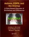 Asthma, COPD, and Overlap: A Case-Based Overview of Similarities and Differences