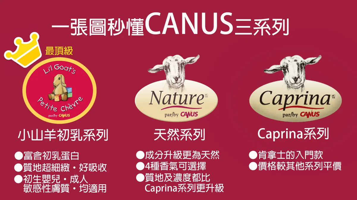 加拿大CANUS 天然新鮮山羊奶滋潤乳液-乳油木果-350ml
