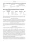 Keratoconus: Optical and Surgical Management