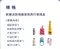 UPKO x UEROS｜軟糖派對情趣冒險飛行棋禮盒